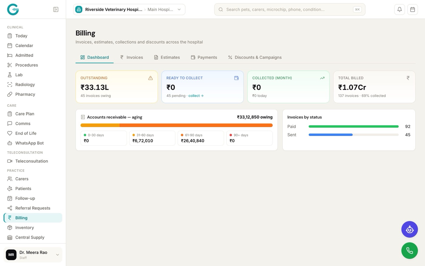 The billing dashboard showing outstanding, ready-to-collect, collected and total billed amounts, accounts-receivable ageing buckets and invoices by status.